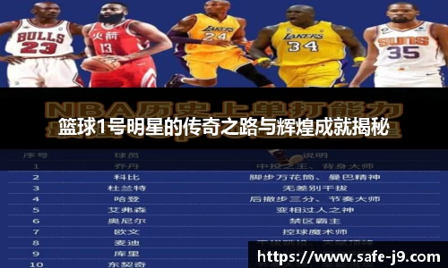 篮球1号明星的传奇之路与辉煌成就揭秘